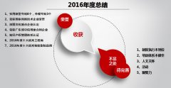 一禾科技圓滿舉行2016年度總結(jié)暨2017年度規(guī)劃大會(huì)